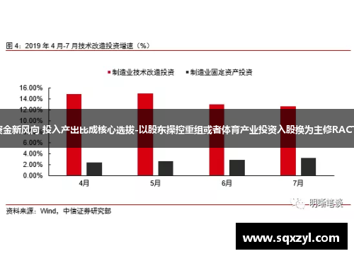 中超资金新风向 投入产出比成核心选拔-以股东操控重组或者体育产业投资入股换为主修RACT选择。